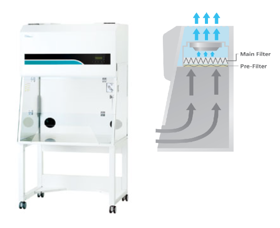 Jeio Tech DLH-11G Ductless Fume Hood 1.2m (230V, 50/60HZ) without stand